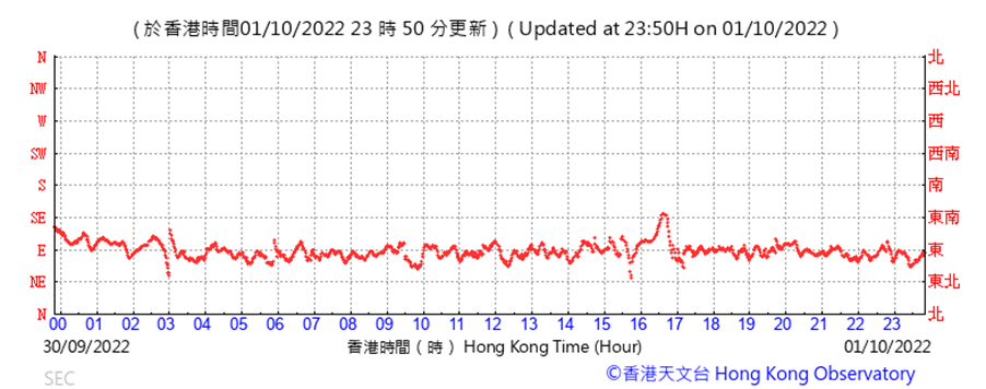 Chart
Description automatically generated